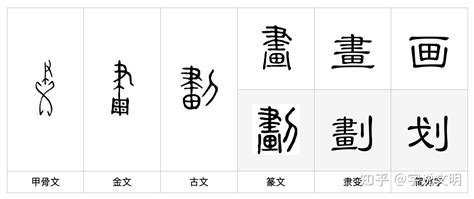 五劃的字|5劃的字,5畫的字,5畫漢字大全 